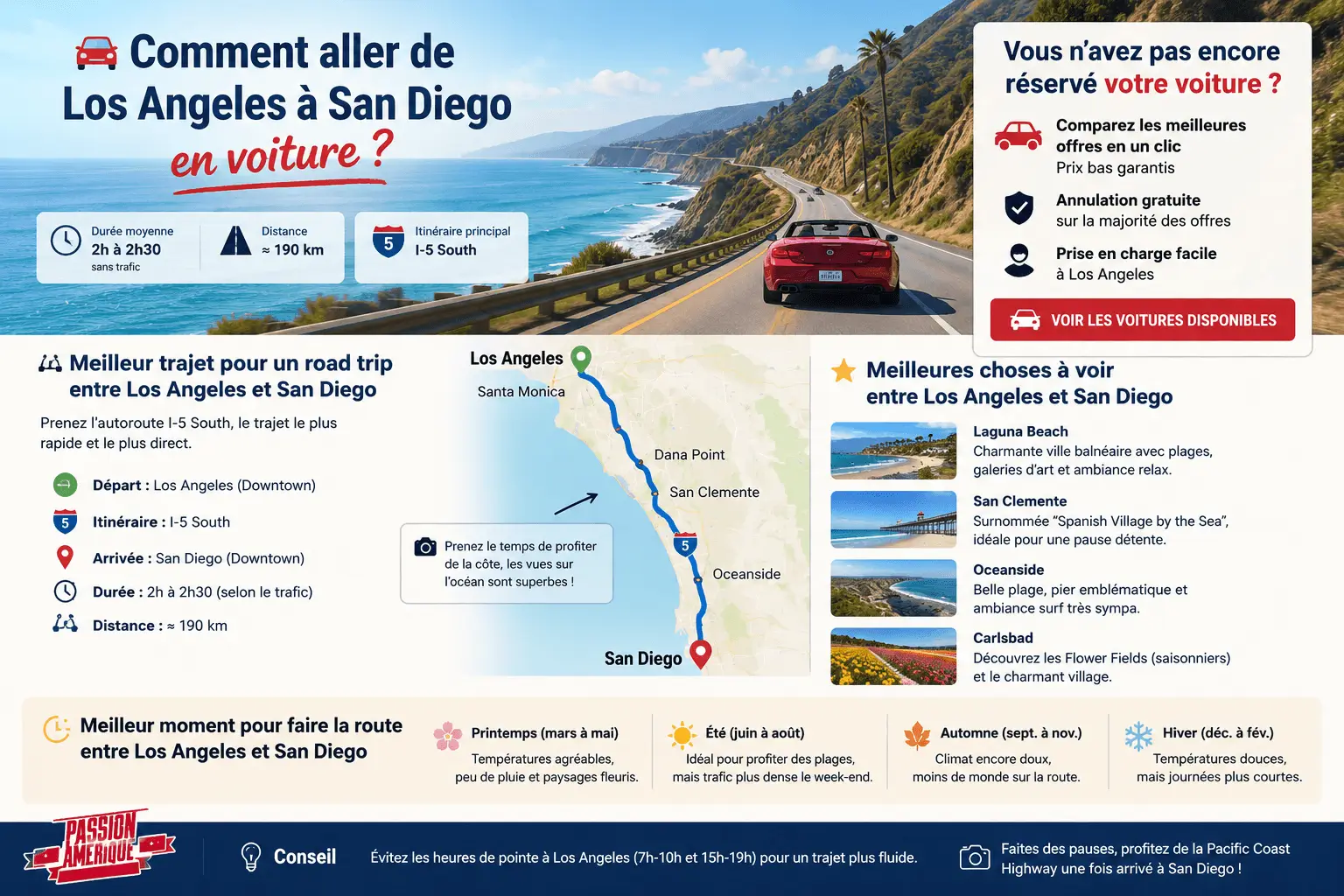 Carte du trajet en voiture et de la distance entre Los Angeles et San Diego avec l'itinéraire, les étapes et les lieux à voir.